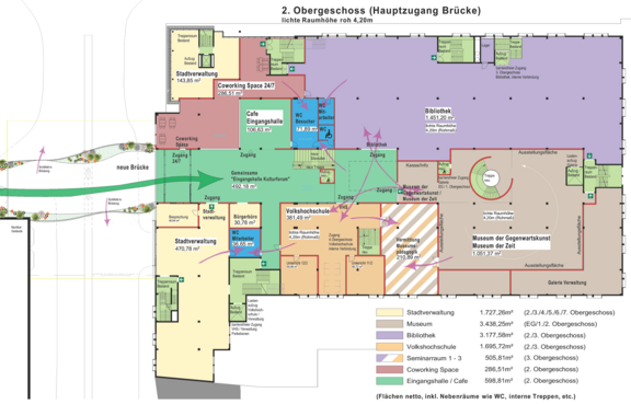 Der Plan zeigt das zweite Obergeschoss eines Gebäudes mit verschiedenen Bereichen wie Stadtverwaltung, Bibliothek, Volkshochschule und einem Museum. Wichtige Räume sind farblich markiert, und Zugänge sowie ein Café sind ebenfalls angegeben. Hinweise auf neue Verbindungen sind ebenfalls prominent dargestellt.